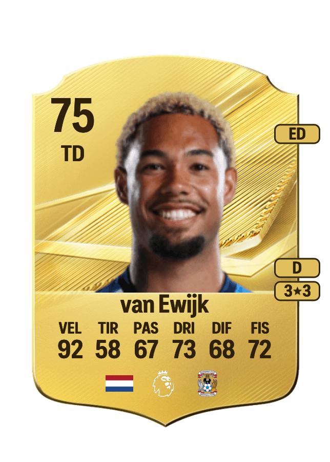 Milan van Ewijk card