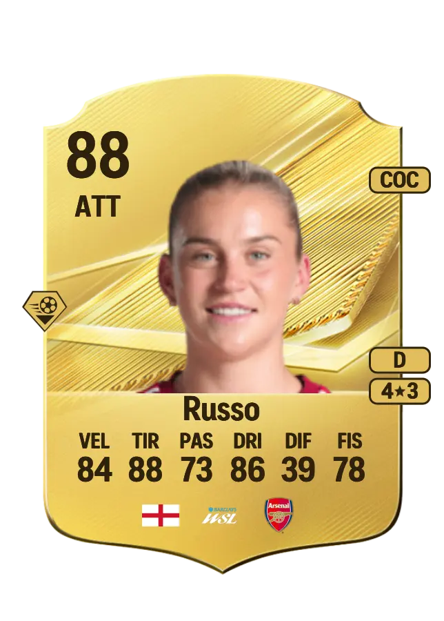 Alessia Russo card