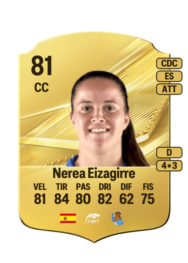 Nerea Eizagirre card