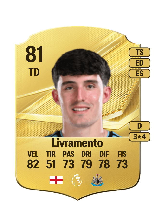 Tino Livramento card