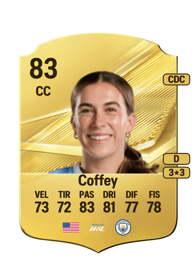 Sam Coffey card