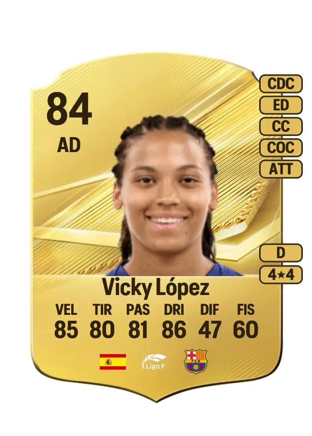 Vicky López card