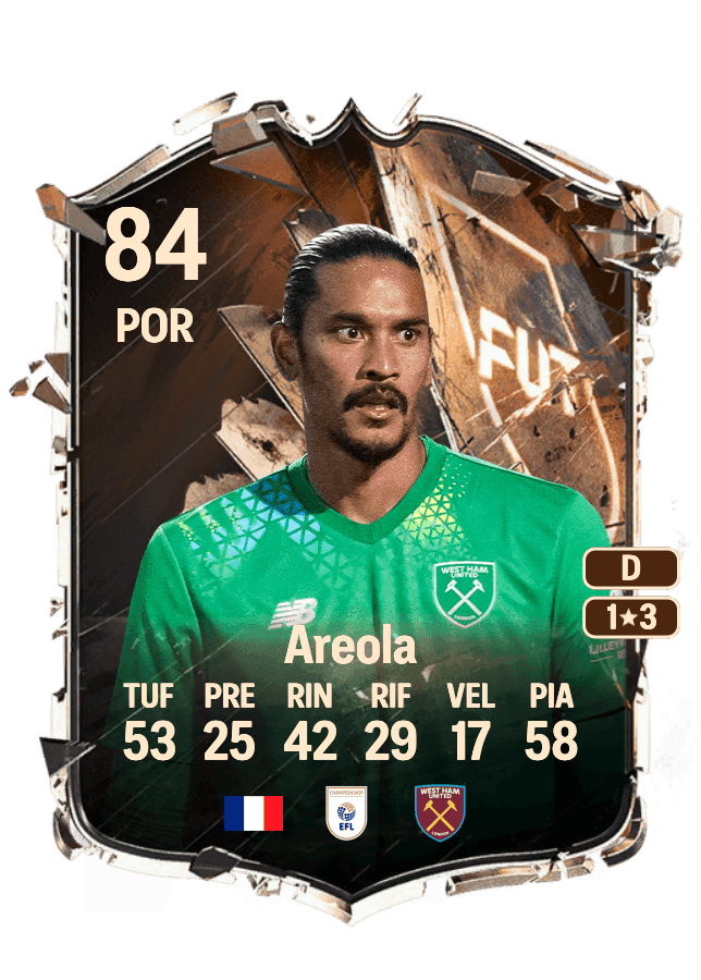 Alphonse Areola card