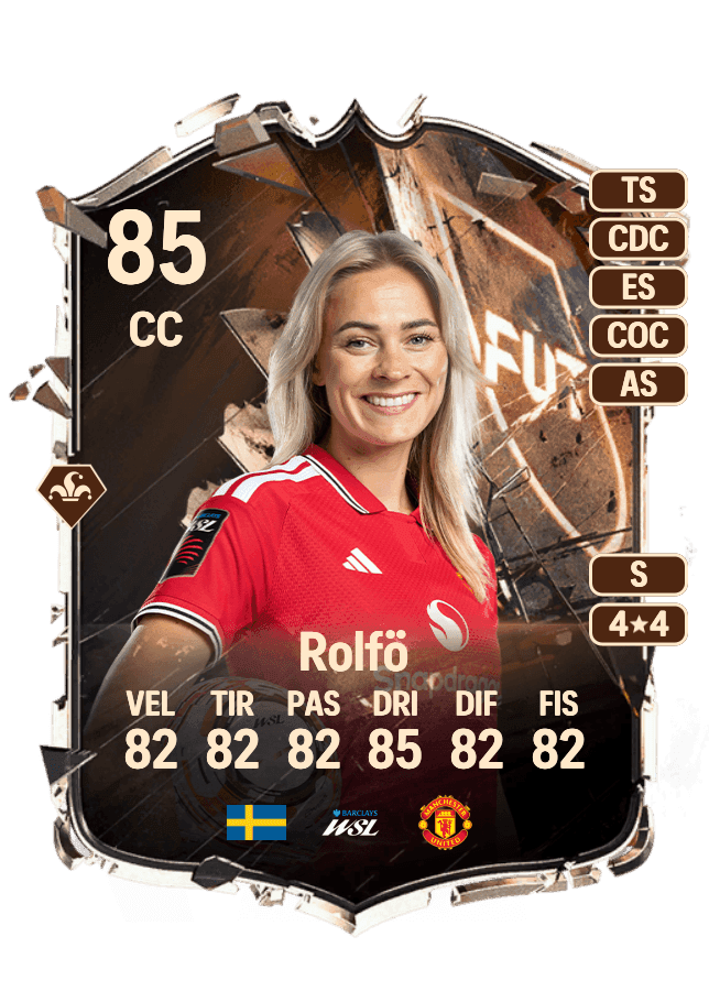 Fridolina Rolfö card