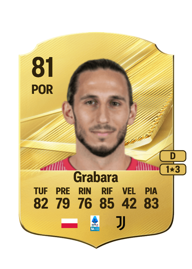 Kamil Grabara card