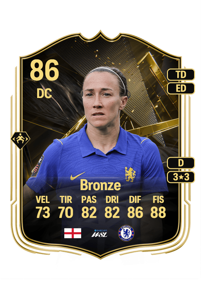 Lucy Bronze card