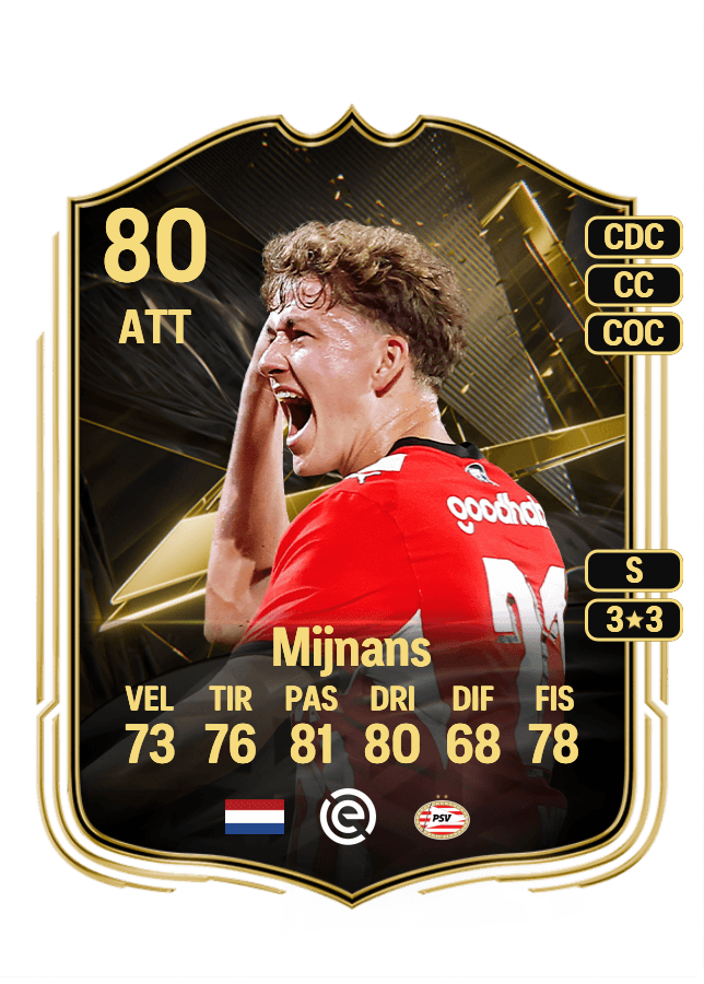 Sven Mijnans card