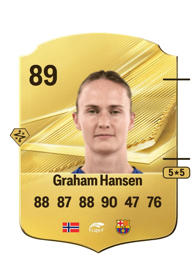 Caroline Graham Hansen card