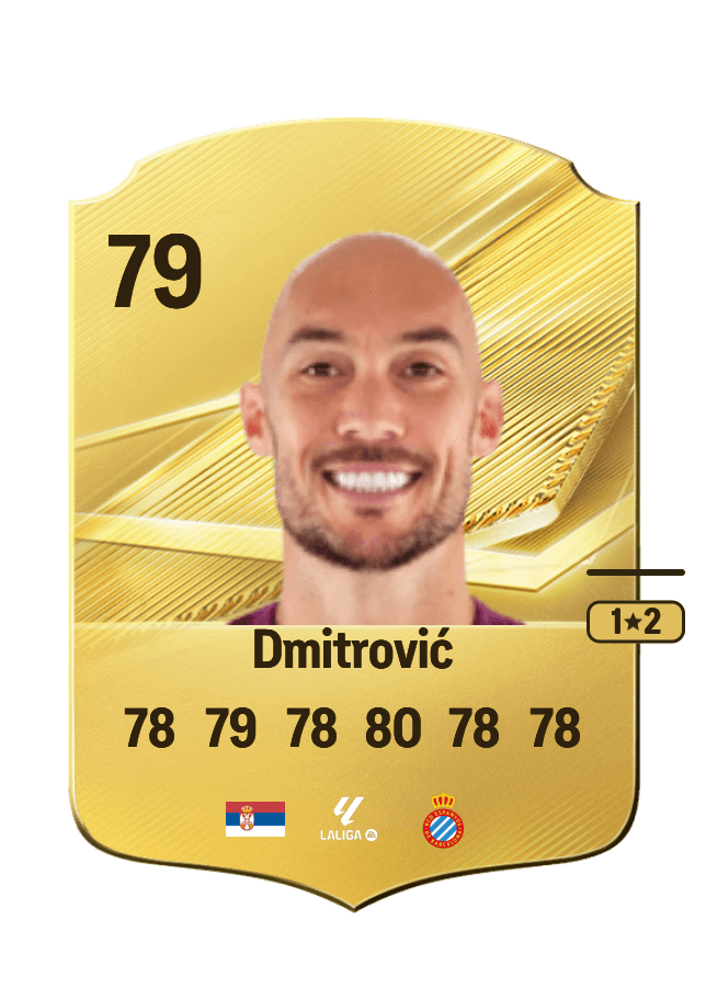 Marko Dmitrović card