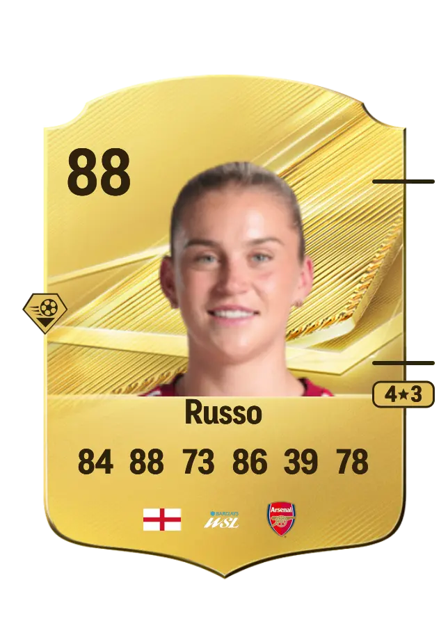 Alessia Russo card