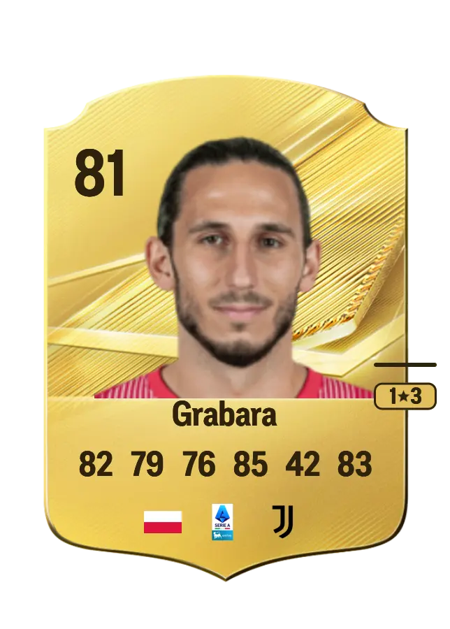 Kamil Grabara card