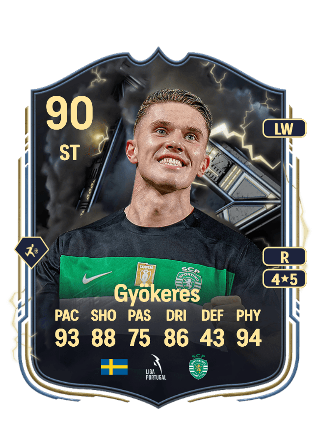 Viktor Gyökeres card