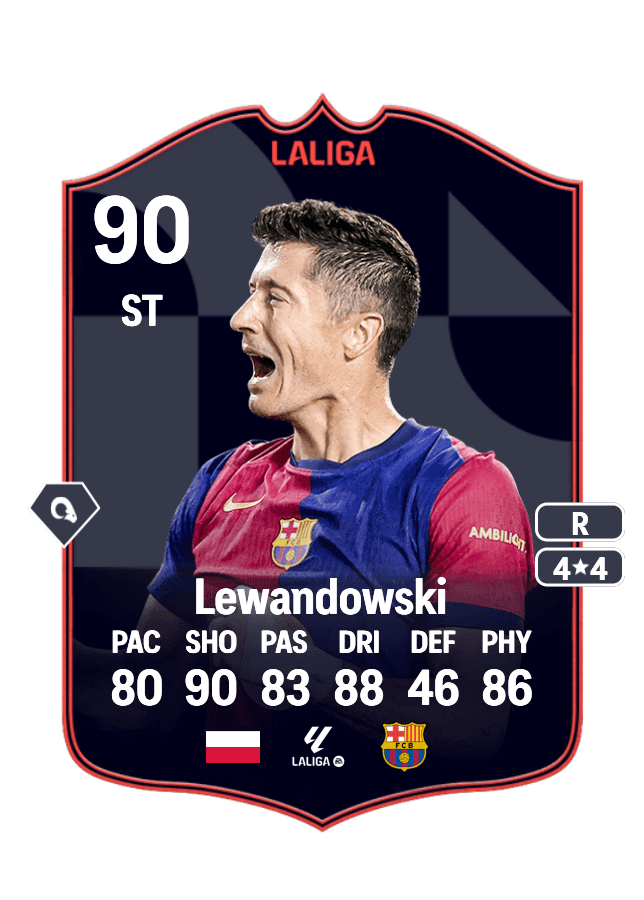 Robert Lewandowski card