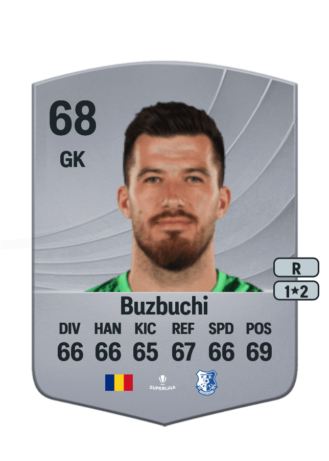 Alexandru Buzbuchi card