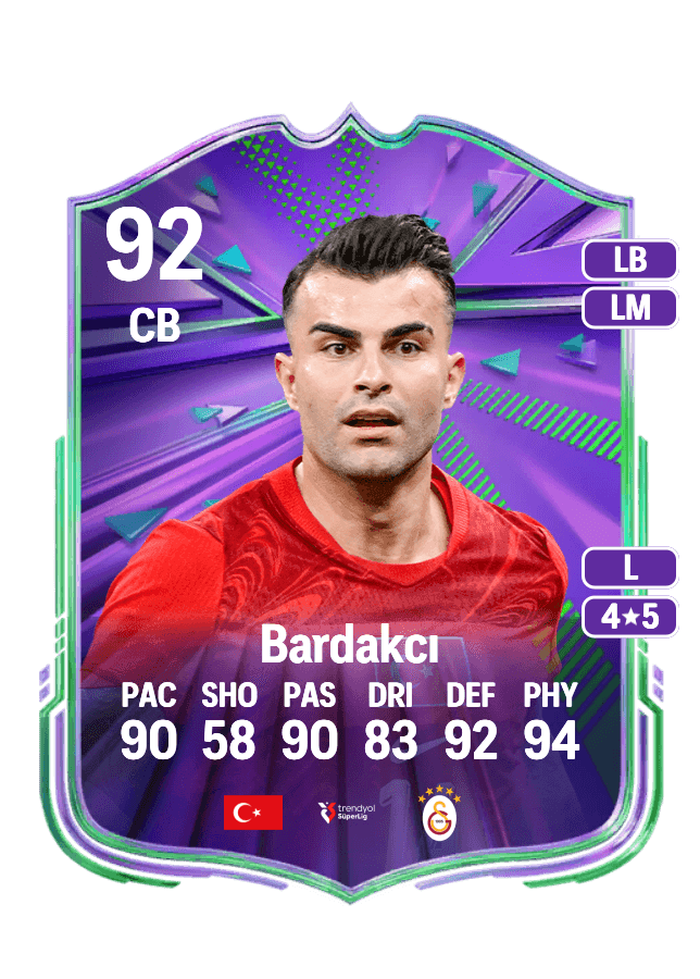 Abdülkerim Bardakcı card