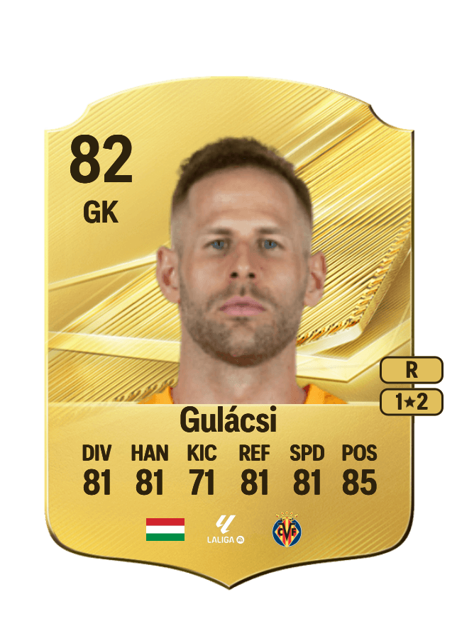 Péter Gulácsi card