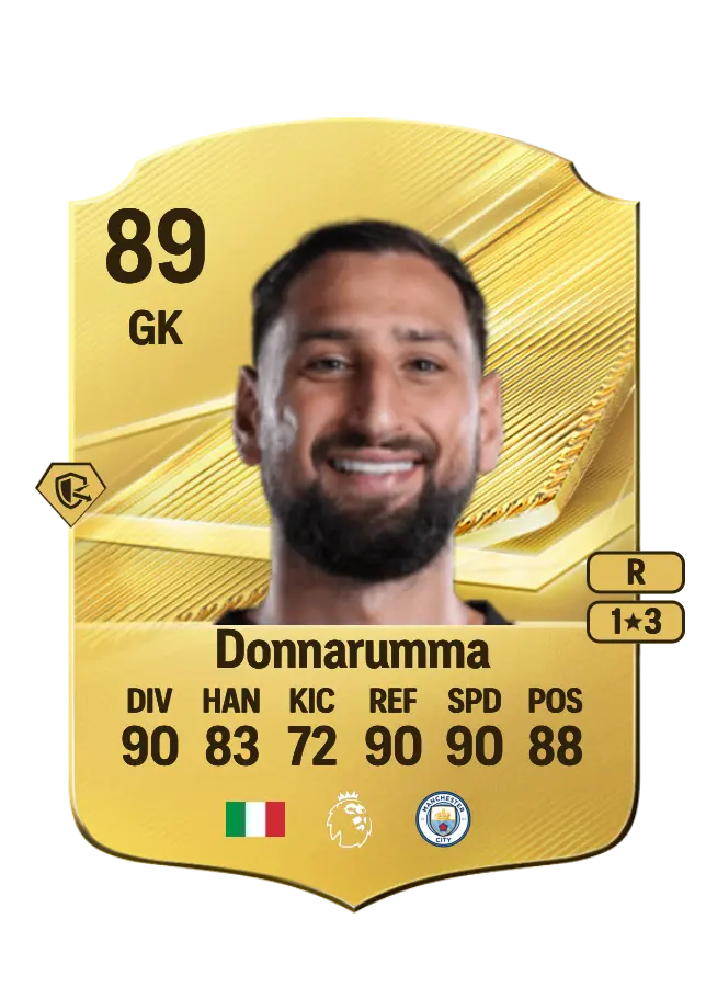 Gianluigi Donnarumma card