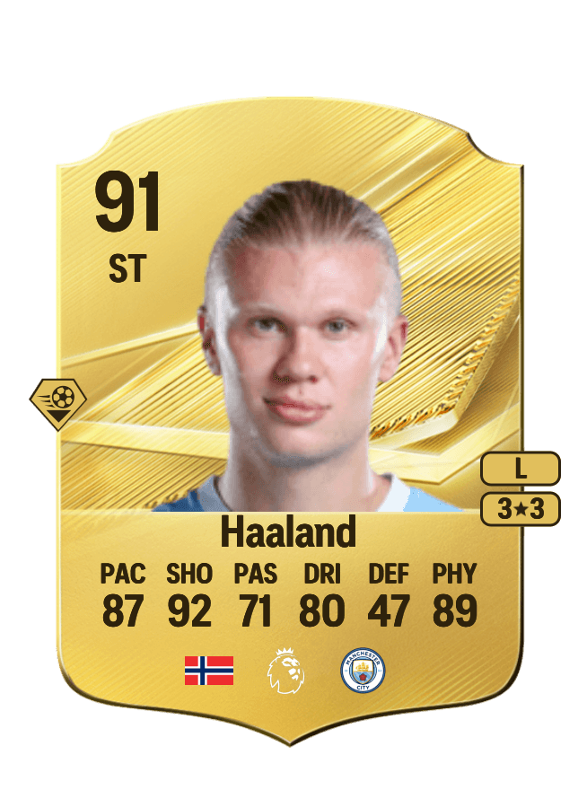 Erling Haaland card