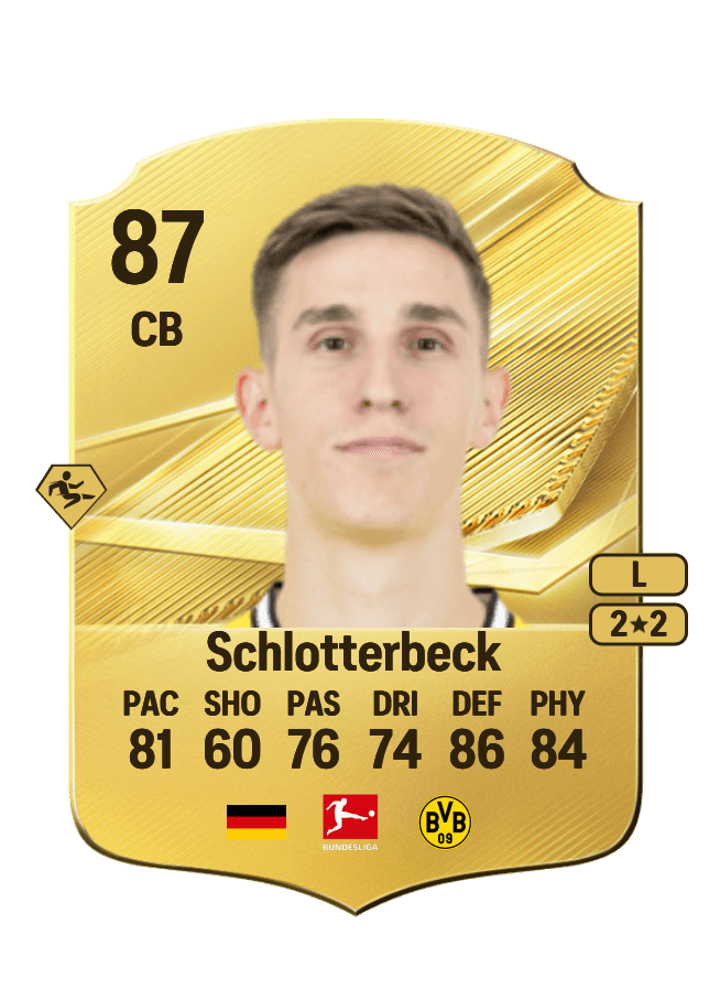 Nico Schlotterbeck card