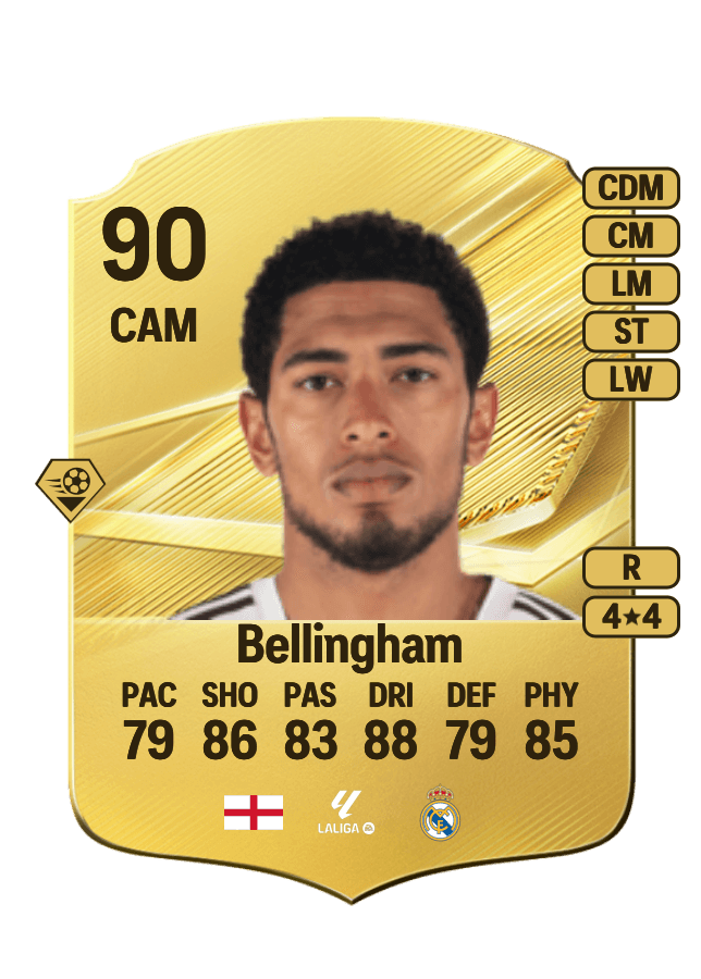 Jude Bellingham card