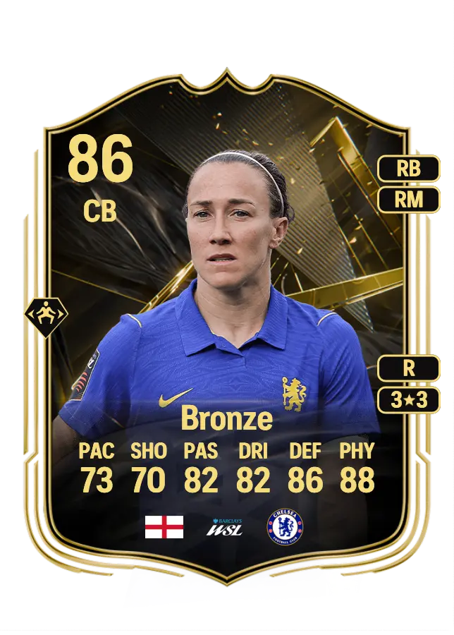 Lucy Bronze card