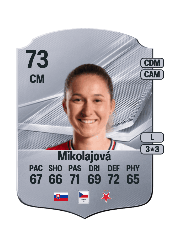 Mária Mikolajová card