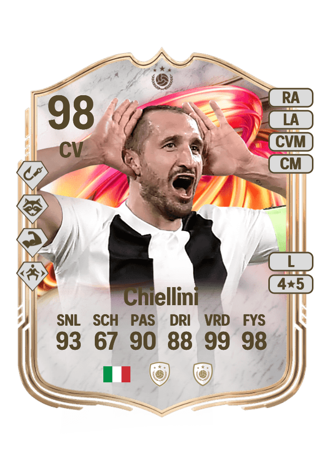 Giorgio Chiellini card