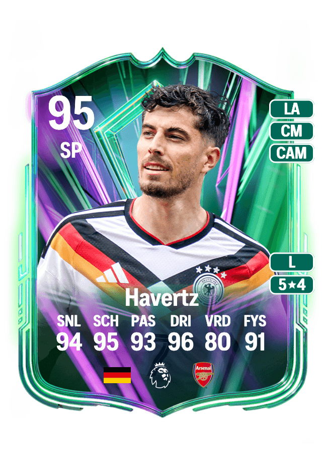 Kai Havertz card