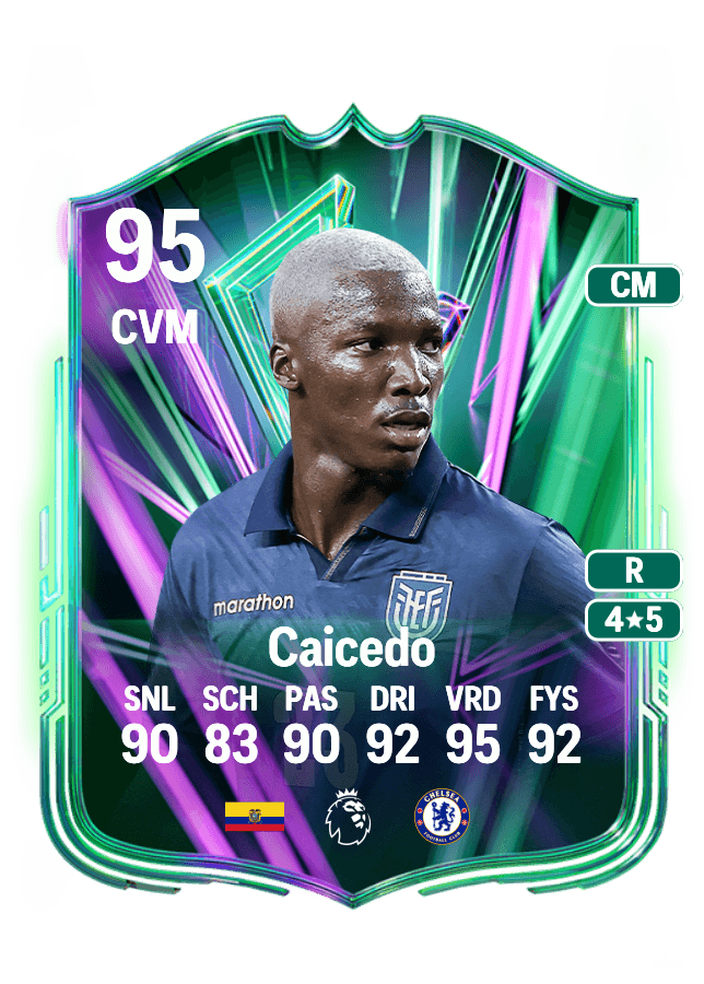 Moisés Caicedo card