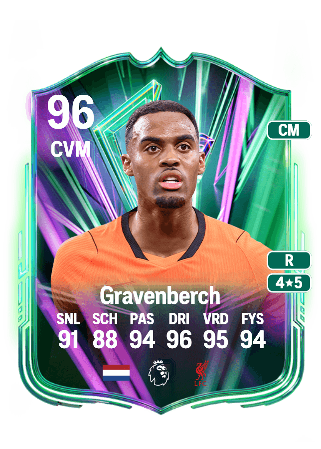 Ryan Gravenberch card