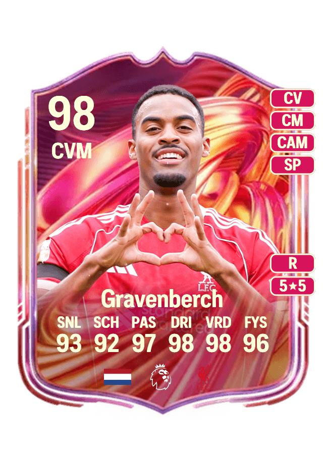 Ryan Gravenberch card