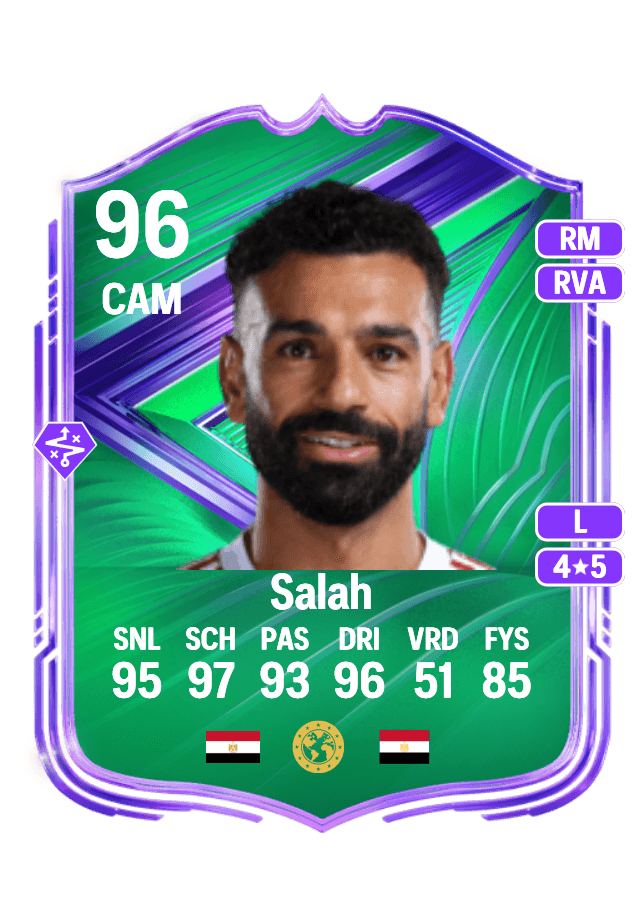Mohamed Salah card