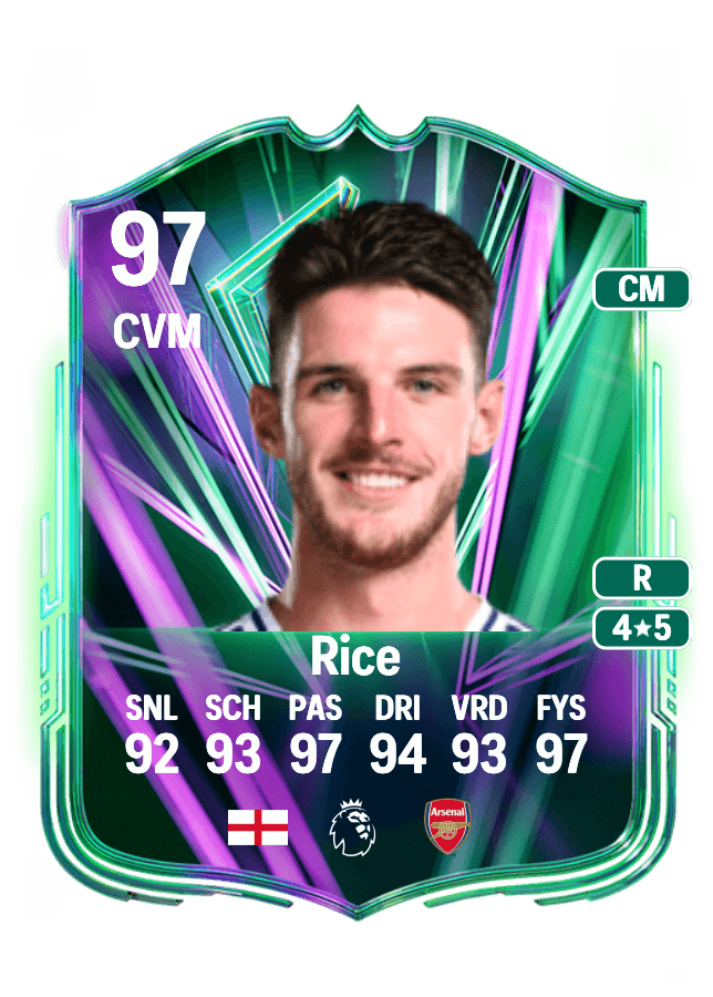 Declan Rice card