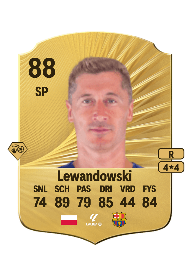 Robert Lewandowski card