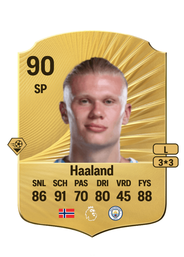 Erling Haaland card