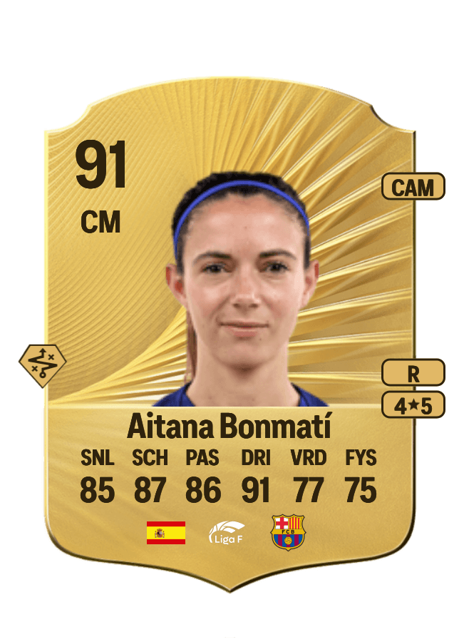 Aitana Bonmatí card