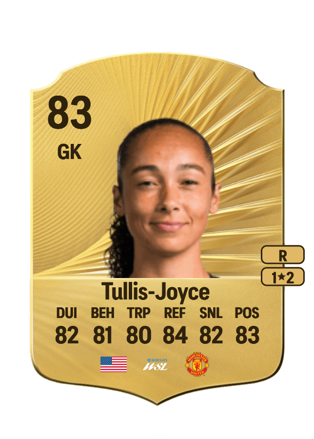 Phallon Tullis-Joyce card
