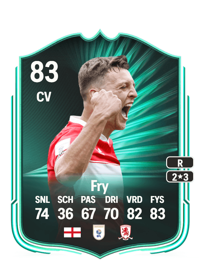Dael Fry card