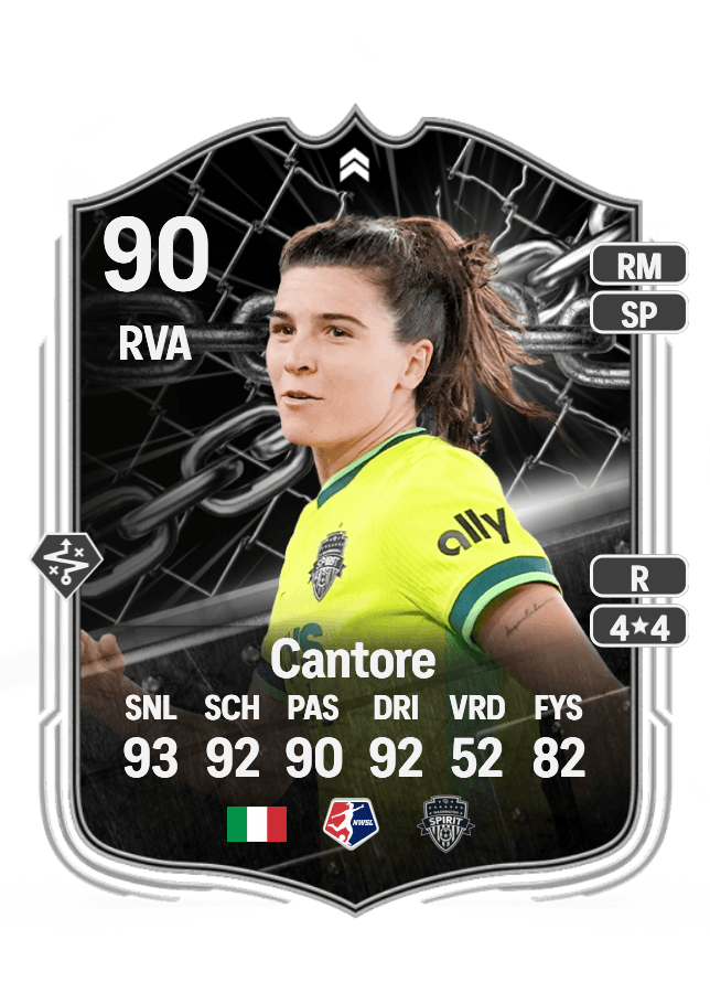 Sofia Cantore card