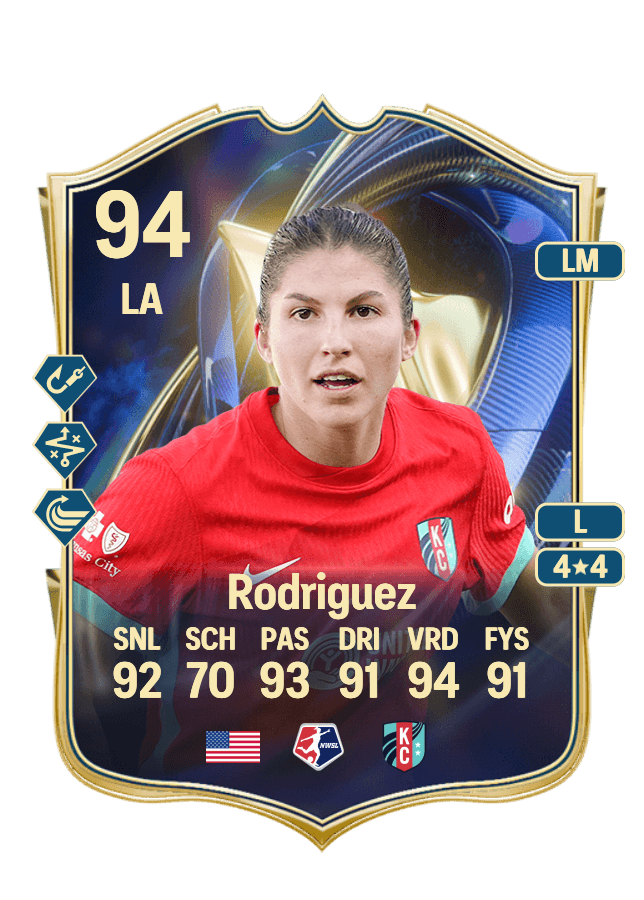 Izzy Rodriguez card