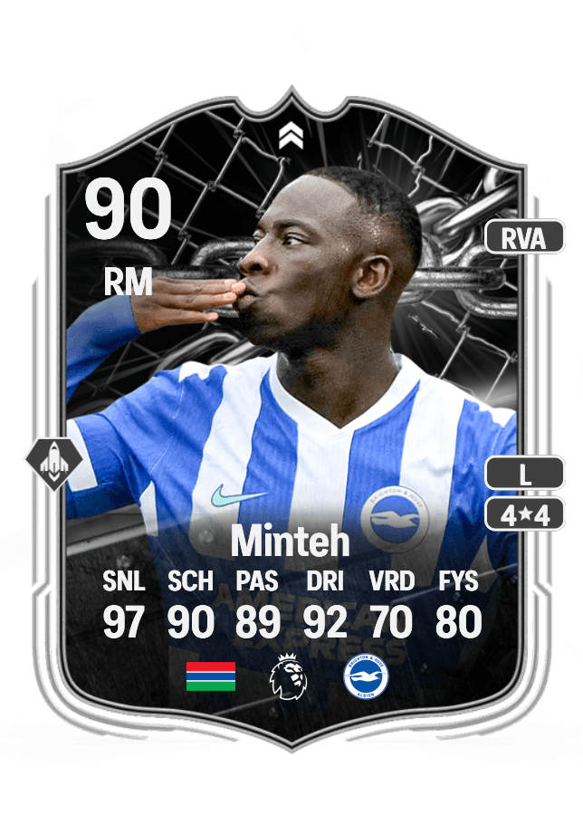 Yankuba Minteh card