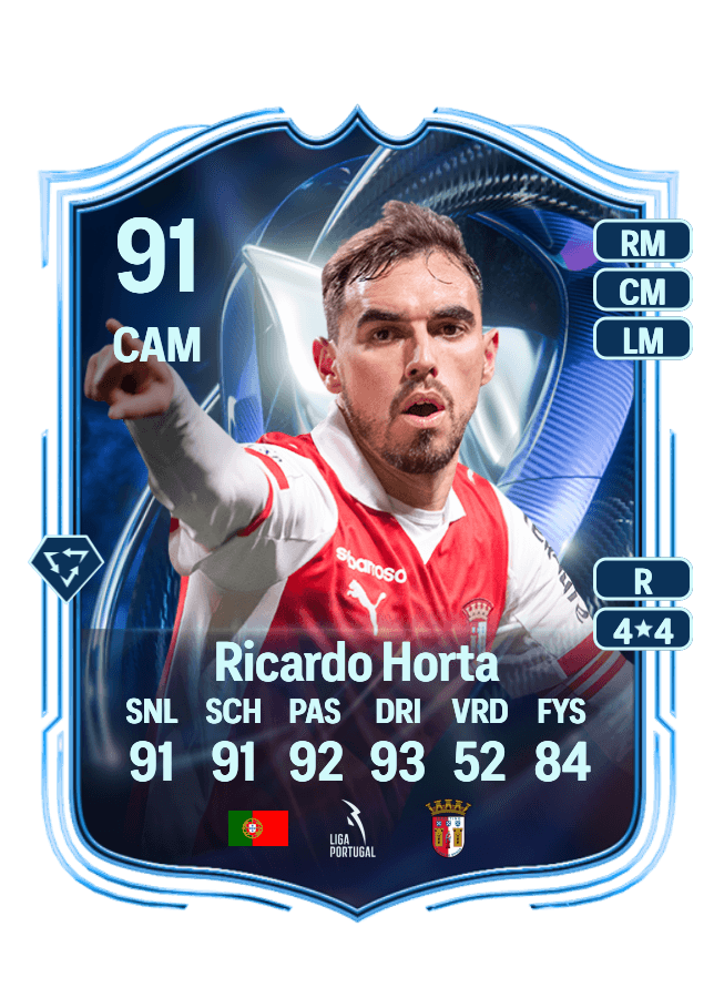 Ricardo Horta card