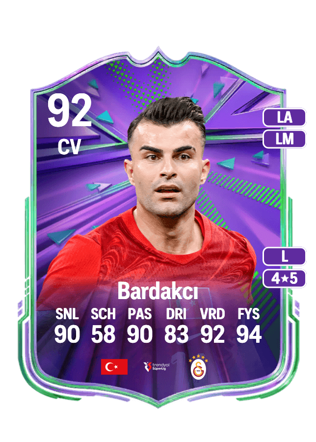 Abdülkerim Bardakcı card
