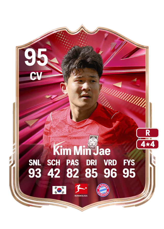 Kim Min Jae card