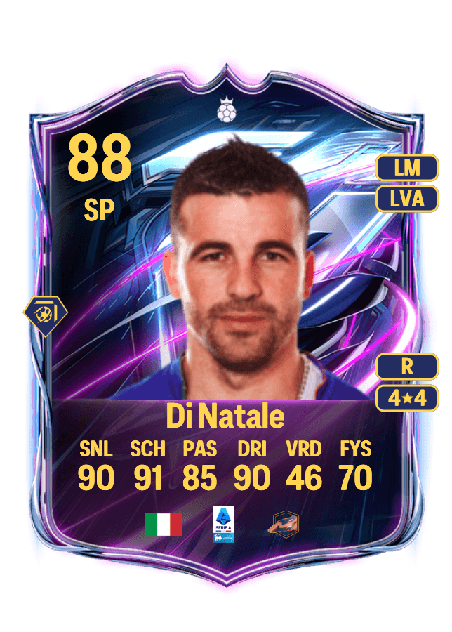 Antonio Di Natale card