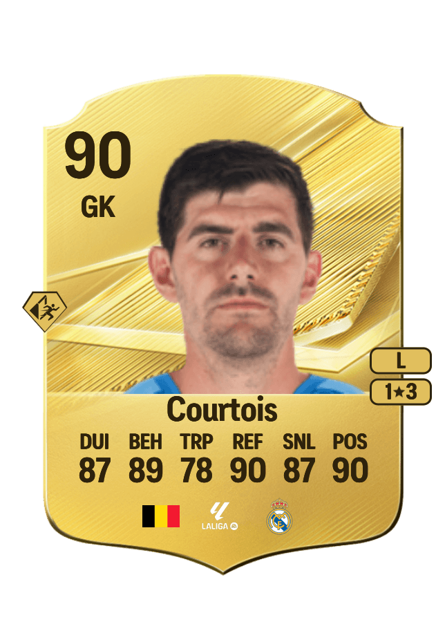 Thibaut Courtois card