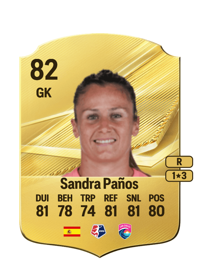 Sandra Paños card