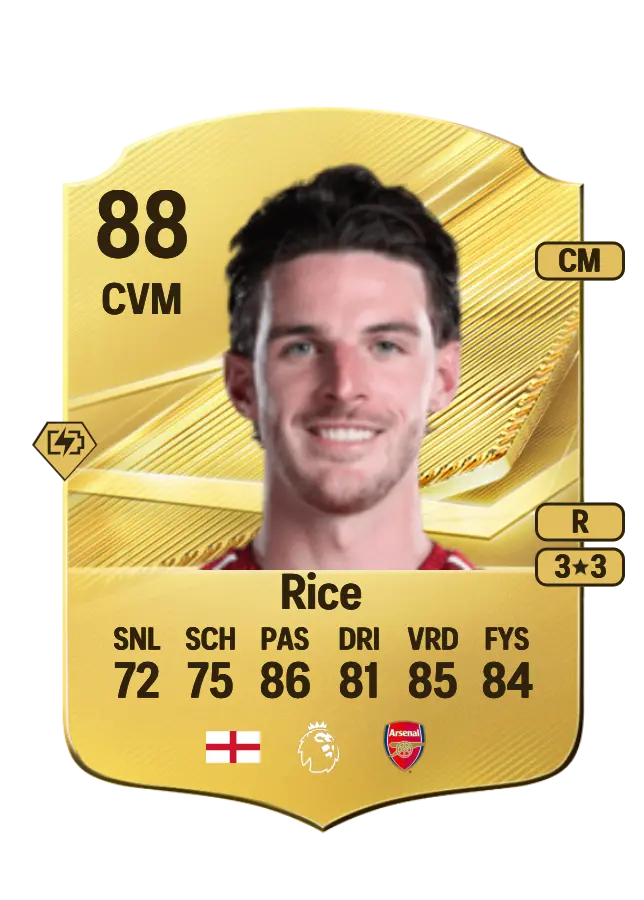 Declan Rice card