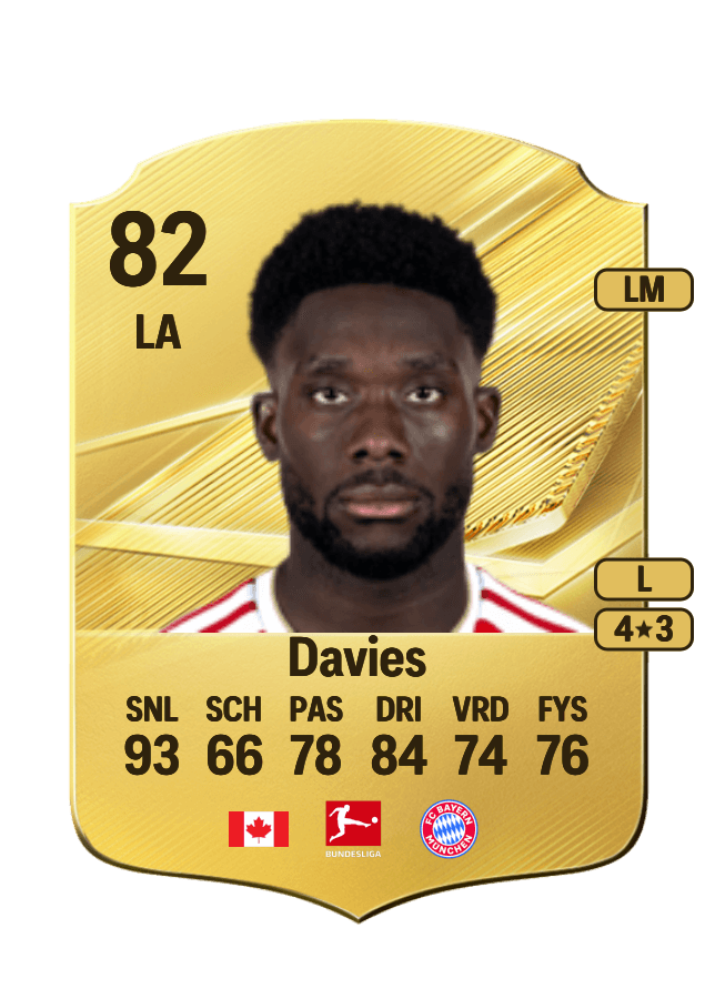 Alphonso Davies card