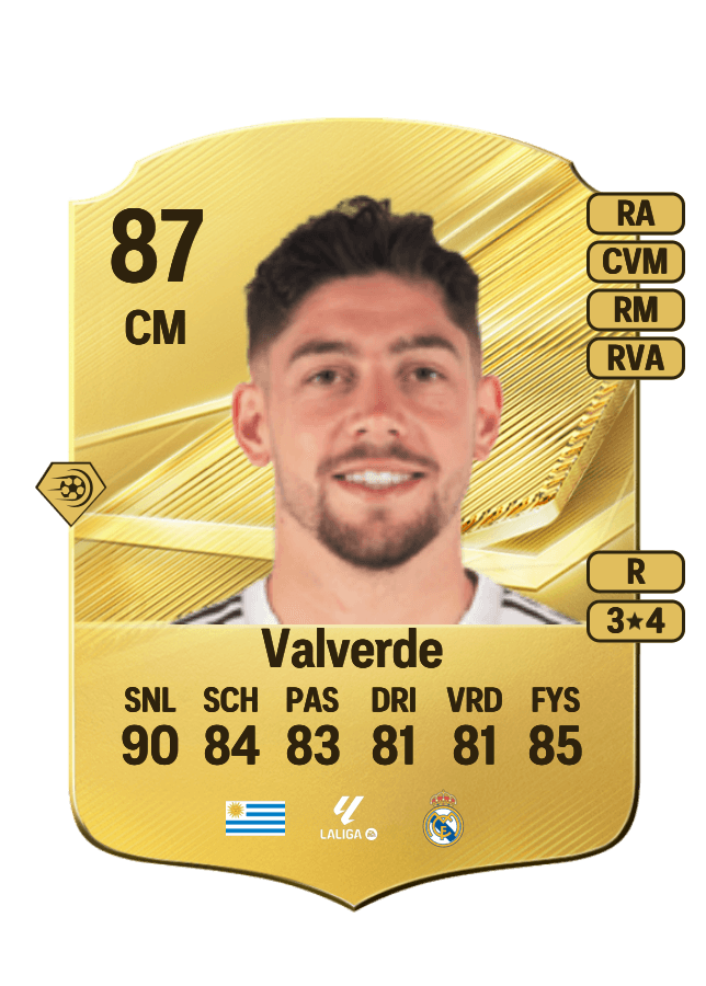 Federico Valverde card